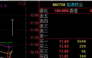 11月09日阿牛IV实盘直播跟踪主力_博客(dcblo