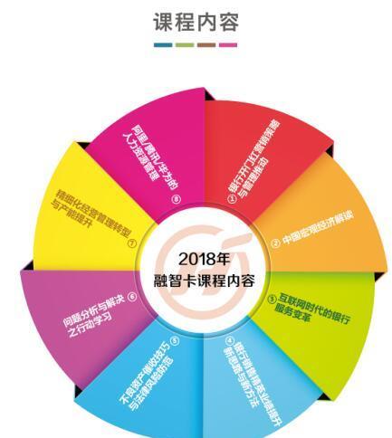 2018开门红:银行旺季营销入坑自救指南_博客