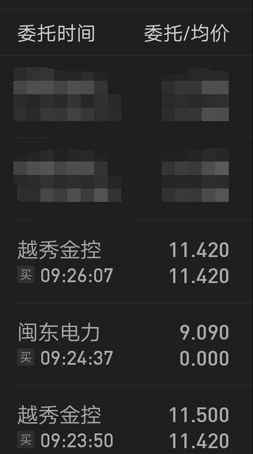 人弃我取,早盘竞价买入!_越秀金控(000987)股