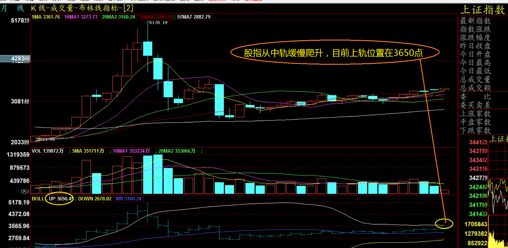 底部金叉回踩后刚刚形成宝塔线翻红的周macd指标翻红的股票进行介入