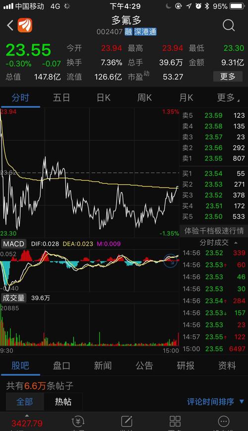股票推荐官网_今日牛股+明日潜力股全解析_短线+长线策略每日更新A股：2025年4D毫米波龙头股票名单收好！（12月11日）