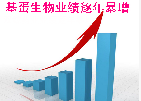 牛散云集:基蛋生物业绩逐年暴增_基蛋生物(60