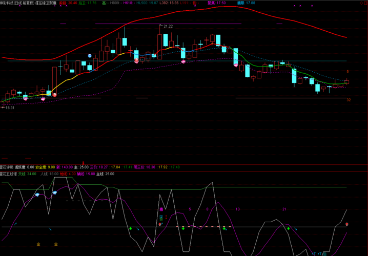 态 002902 铭普光磁 603335 迪生力 603826 坤