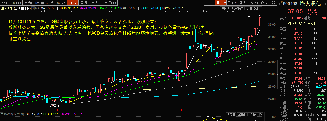 解密涨停板黑马牛股集中营:11.13短线炒股可布