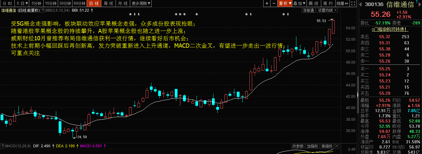 解密涨停板黑马牛股集中营:11.13短线炒股可布