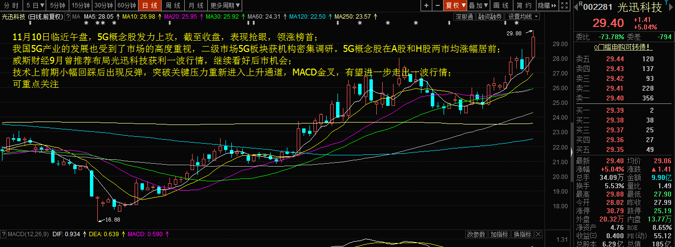 解密涨停板黑马牛股集中营:11.13短线炒股可布