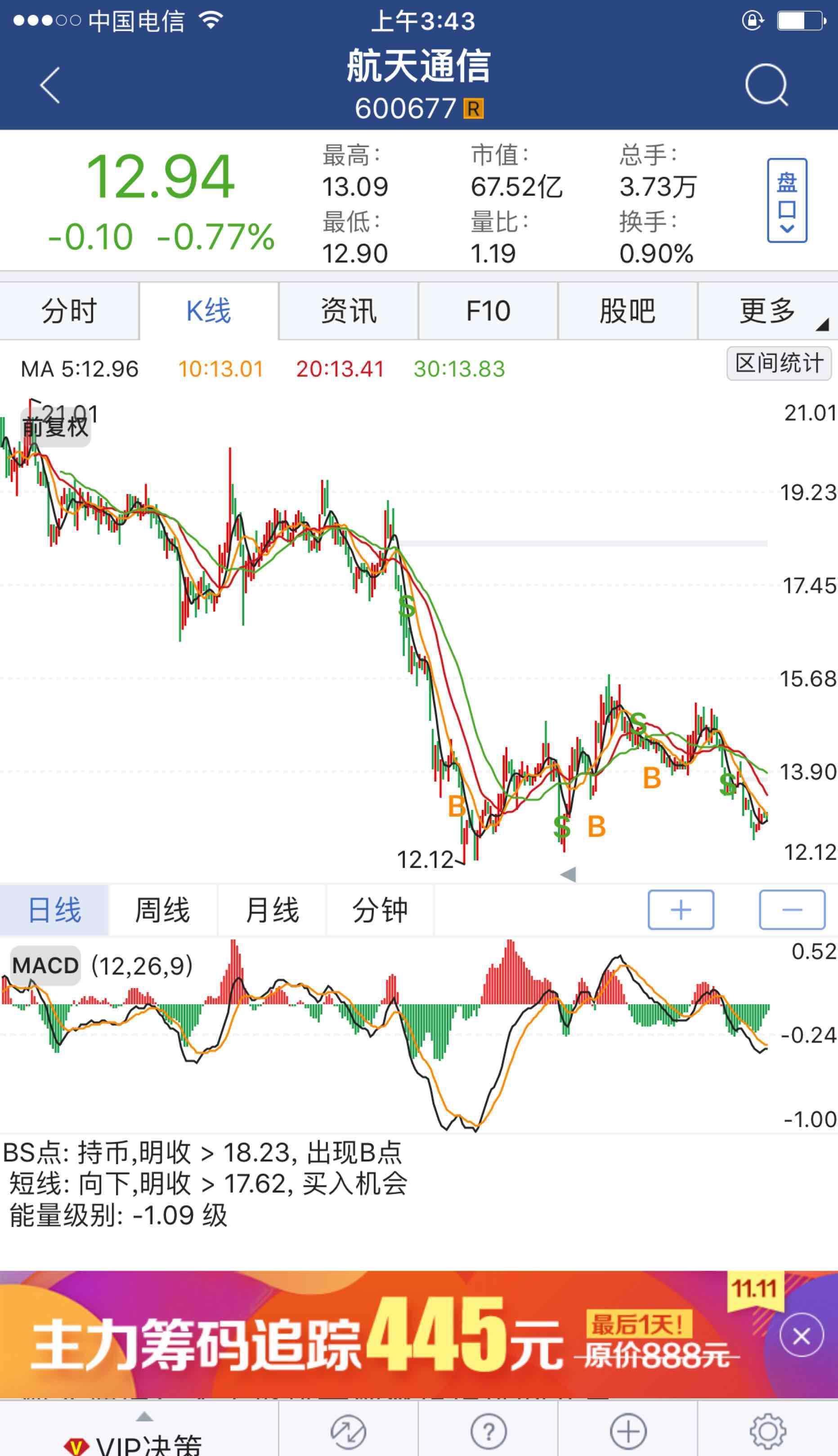 我发一下中航系的股票走势给大家看看,为了表示公正,我都远的日k线,都