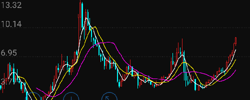 潍柴动力股价已超过2015年的高点,下一个目标