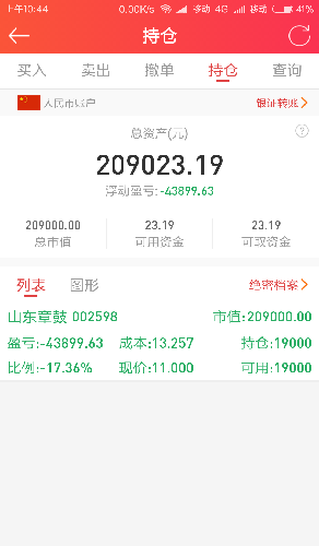 又没有中新股!深圳的应该和上海一样1000股才
