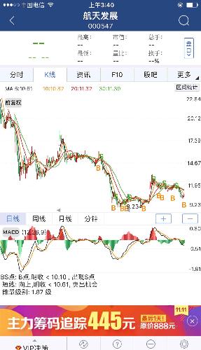 我发一下中航系的股票走势给大家看看,为了表