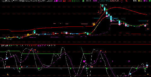 002467_二六三(002467)股吧_东方财富网股吧