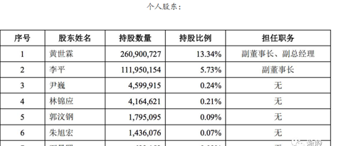 宁德时代 个人股东 尹巍持有460万股_长鹰信质(002664)股吧_东方财富