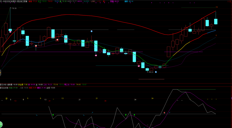 士兰微 风语筑 双一科技 宇环数控,发图给咨询股