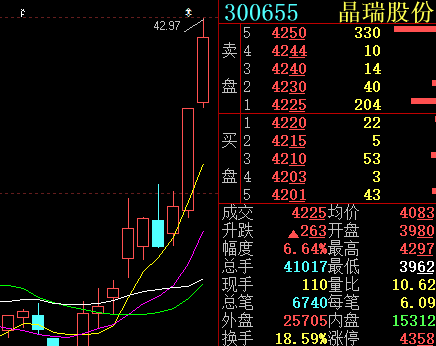 成为芯片的新龙头走势_晶瑞股份(300655)股吧