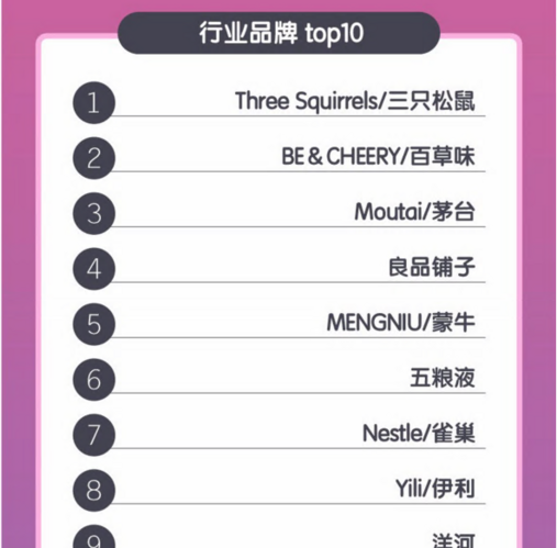 收入证明_五粮液2018销售收入(2)