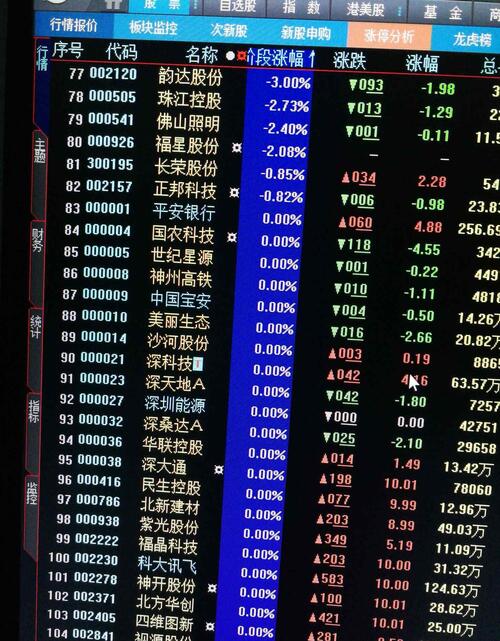 2017年深市只有82只股票下跌,倒了血霉才会买