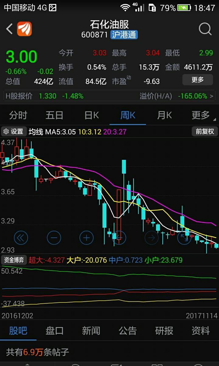 浅谈石化油服指标的引导方向,从资金博弈看,有日,周,月的博弈分析,从