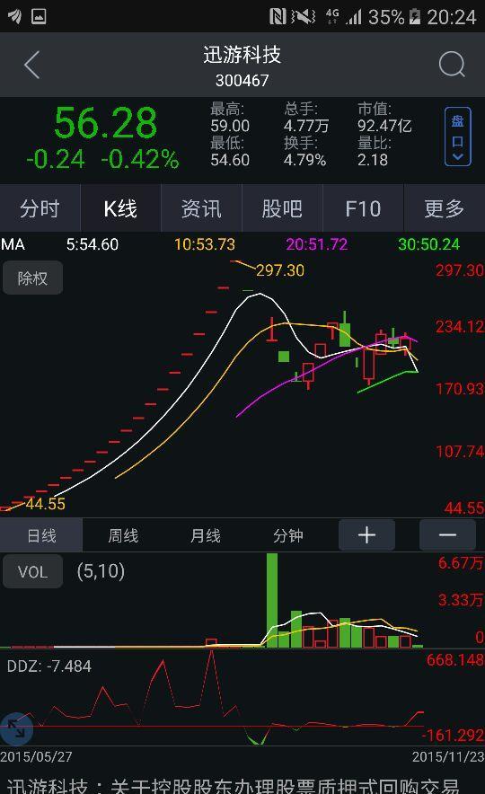 [好困惑]_聚灿光电(300708)股吧_东方财富网股吧