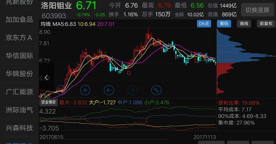 在集中筹码附近缩量横盘_缩量横盘意味着什么_股票缩量横盘