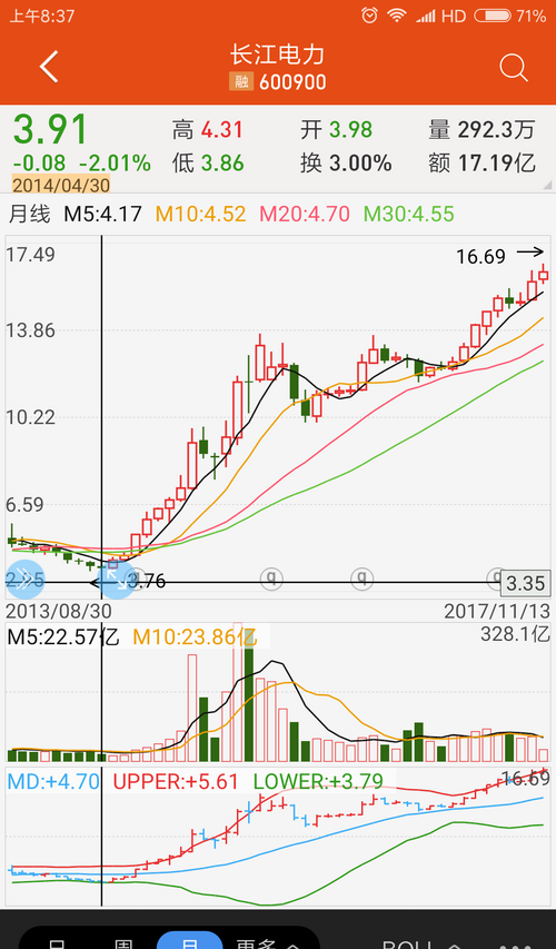 华能水电上市_国电电力(600795)股吧_东方财