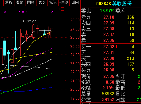 11月15日阿牛IV实盘直播跟踪主力_博客(dcblo