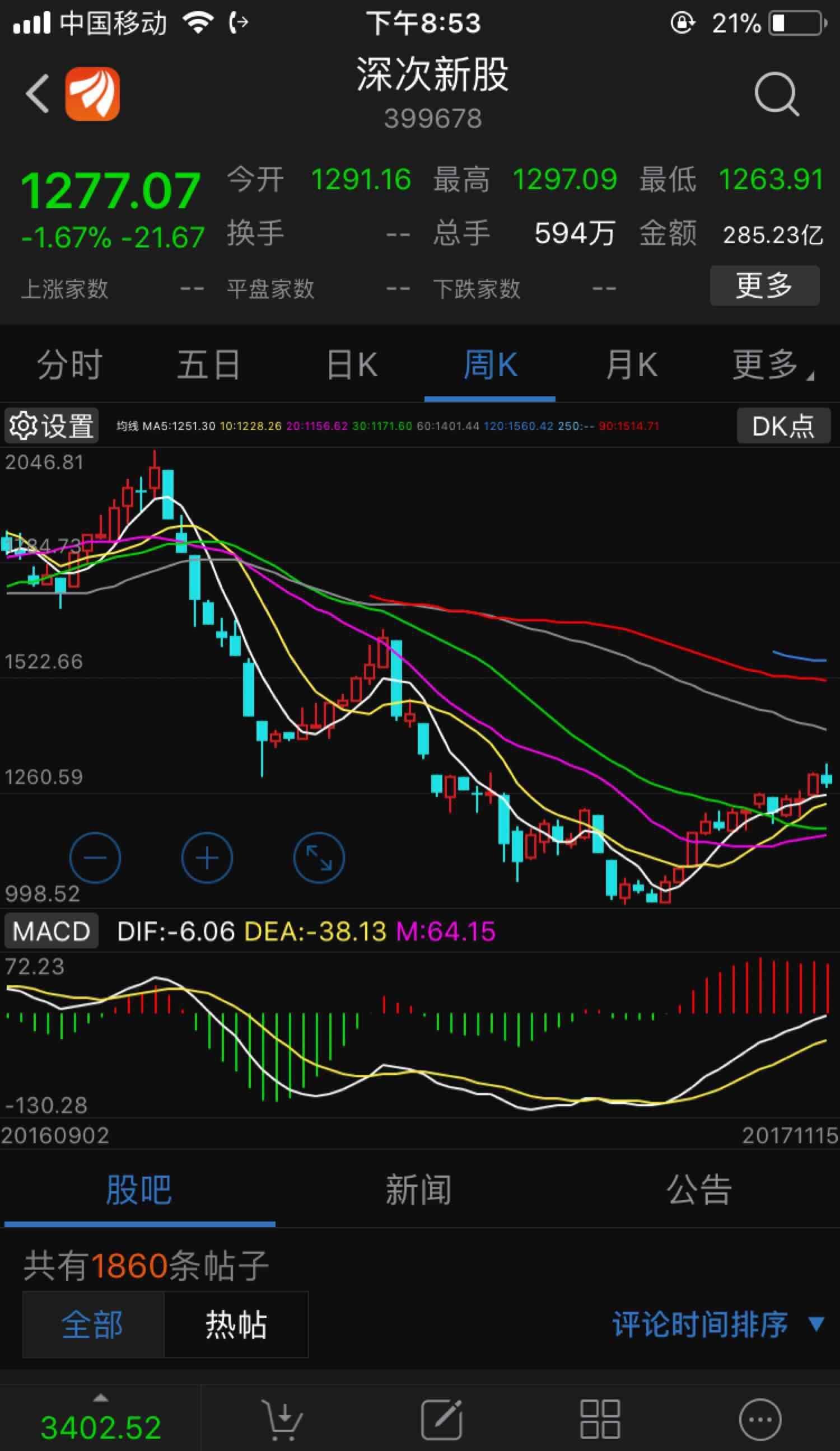 [想一下][想一下][想一下]_天马科技(603668)股吧_网