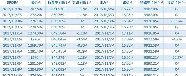英皇金融国际:欧盟给予经济10年来最高展望 与
