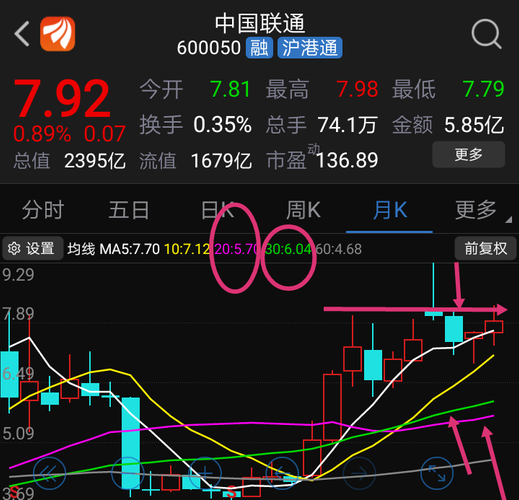 想在联通上吃到肉得耐心点,踩好节奏。 看联通