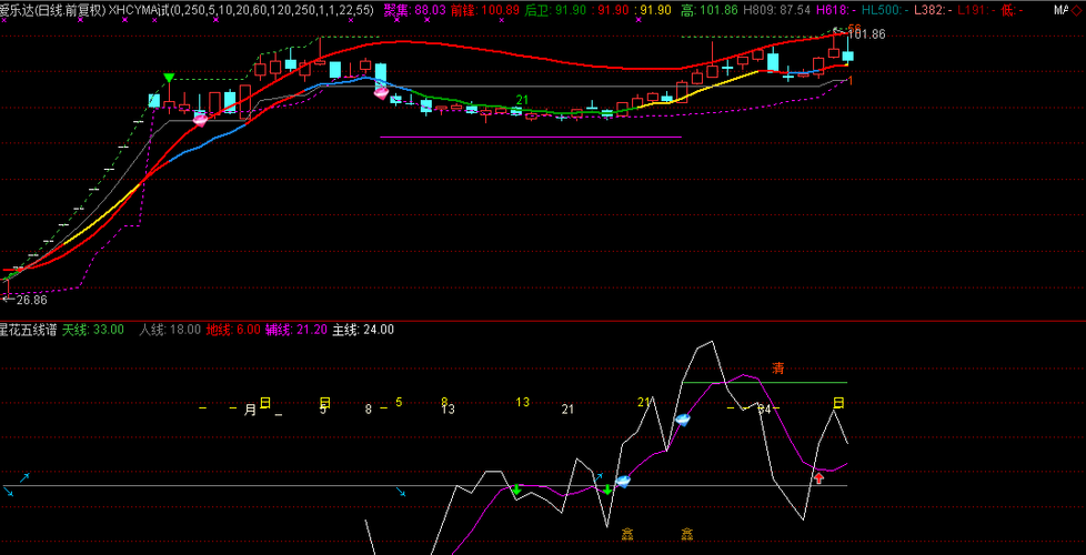 300696_爱乐达(300696)股吧_东方财富网股吧