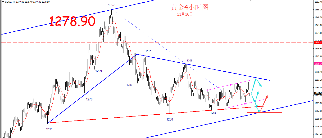 石三论金:黄金多空双杀暴利宽震酝酿大行情,原