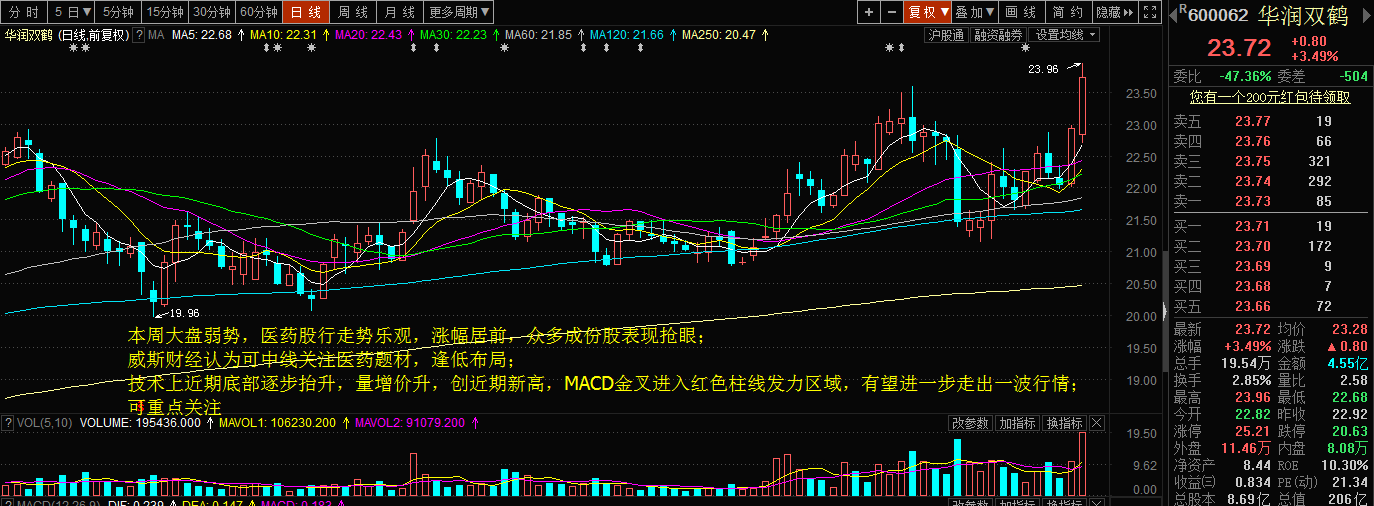 解密涨停板黑马牛股集中营:1117医药制造3只