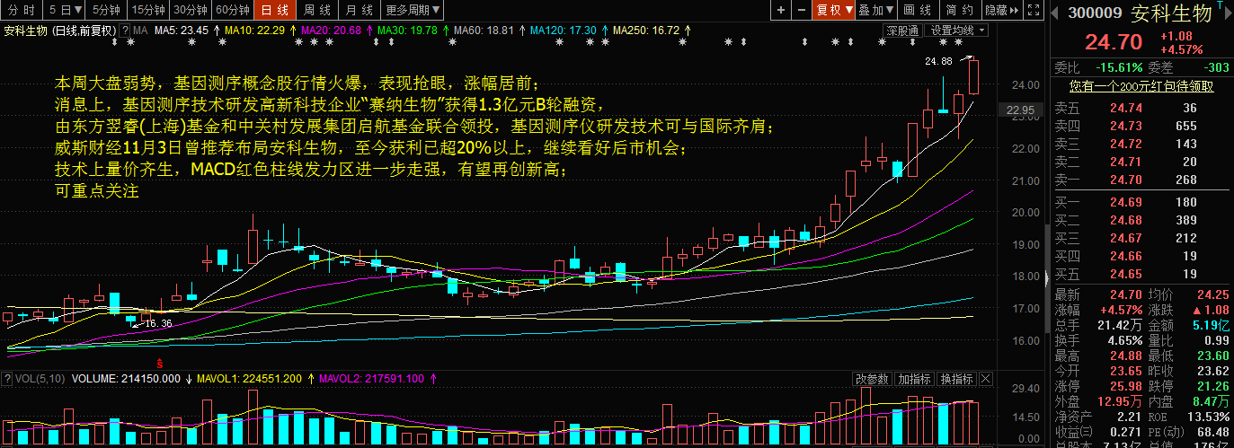 解密涨停板黑马牛股集中营:1117医药制造3只