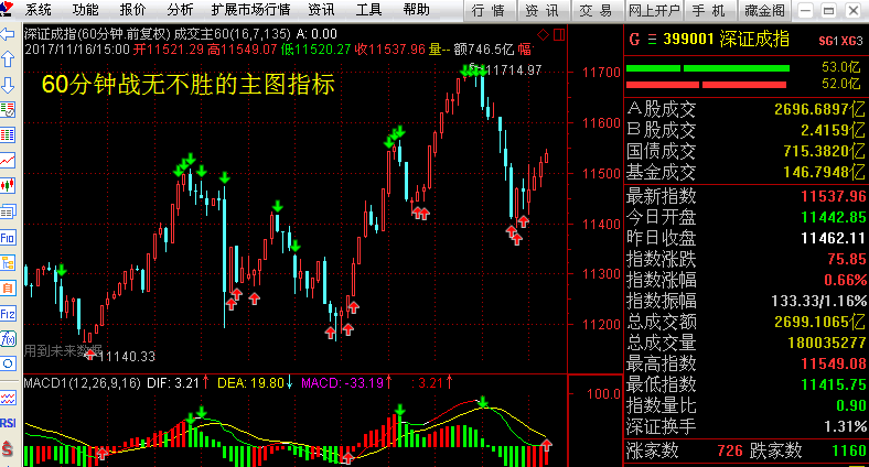 显摆短线主图指标_中国平安(601318)股吧_东方财富网