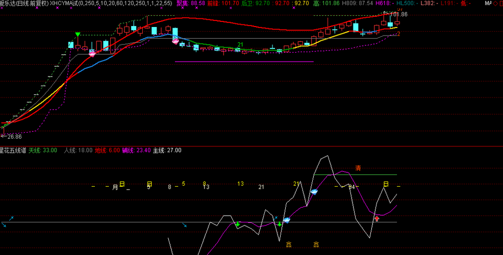 300696_爱乐达(300696)股吧_东方财富网股吧