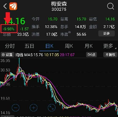 大家来看看绿帽股神小涡狗都拿的啥股哟,还敢