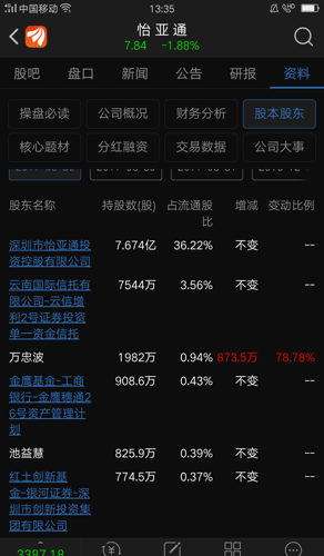 把万忠波都给套了,超级牛散持股成本10元左右