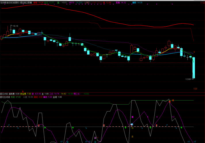 3龙宇燃油,002261拓维信息,002280联络互动 