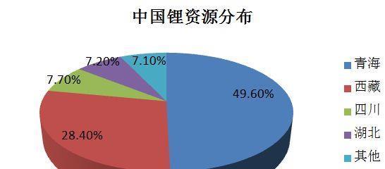 电池的能量密度和功率密度 00B475A3915CFAD9565F28AF0698D603.jpg