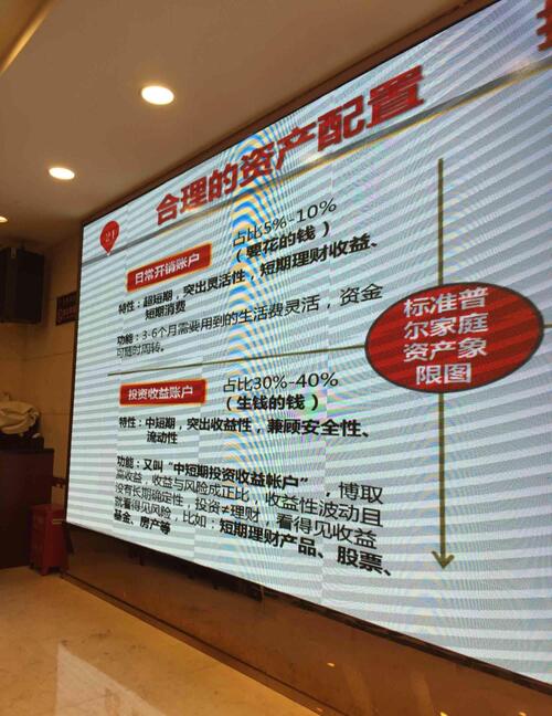 炒股只能自有资金四成介入,分散投资,进攻与防