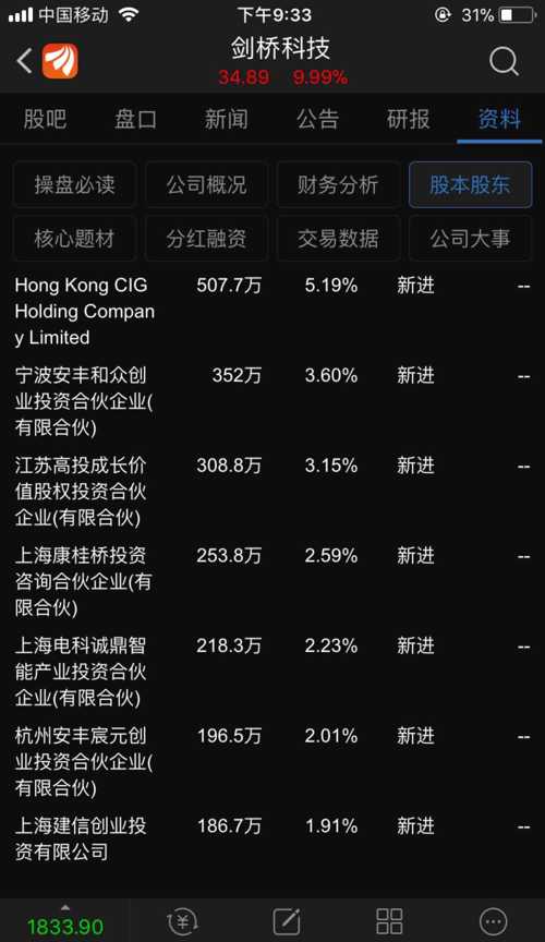 前十大股东,全是机构私募持股,你懂得