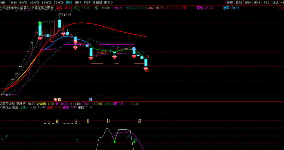 603106_恒银金融(603106)股吧_东方财富网股吧