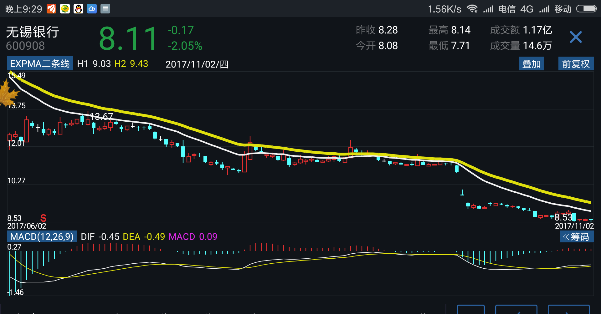 任何股票的波动都逃不脱两条线.比如无锡银行上升中和