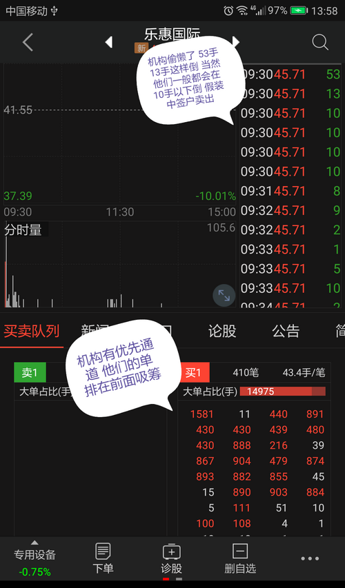 发张图简易说明一下机构挂单倒手手段_乐惠国