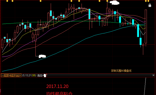 均线最高粘合,就是一阳穿六线