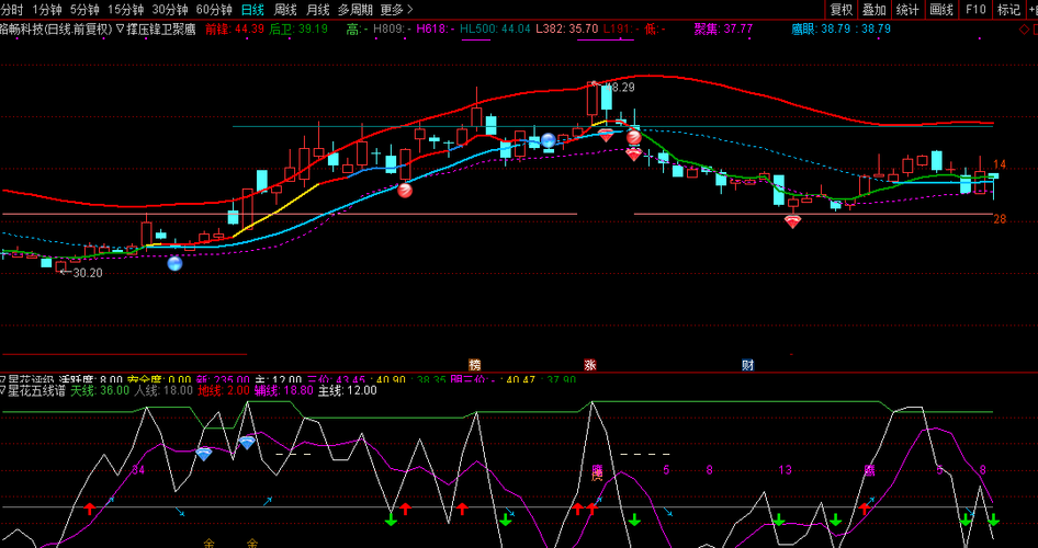 002813_路畅科技(002813)股吧_东方财富网股吧