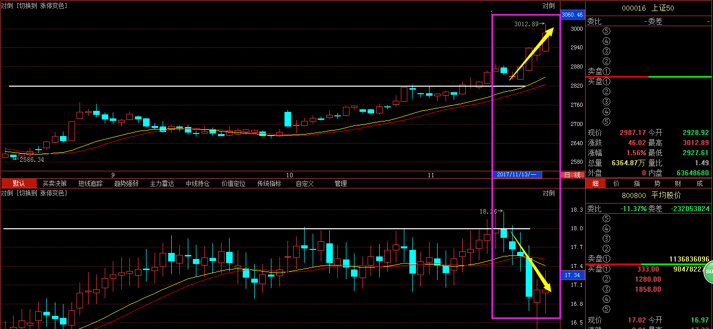 gdp对上证指数的影响_上证指数(3)