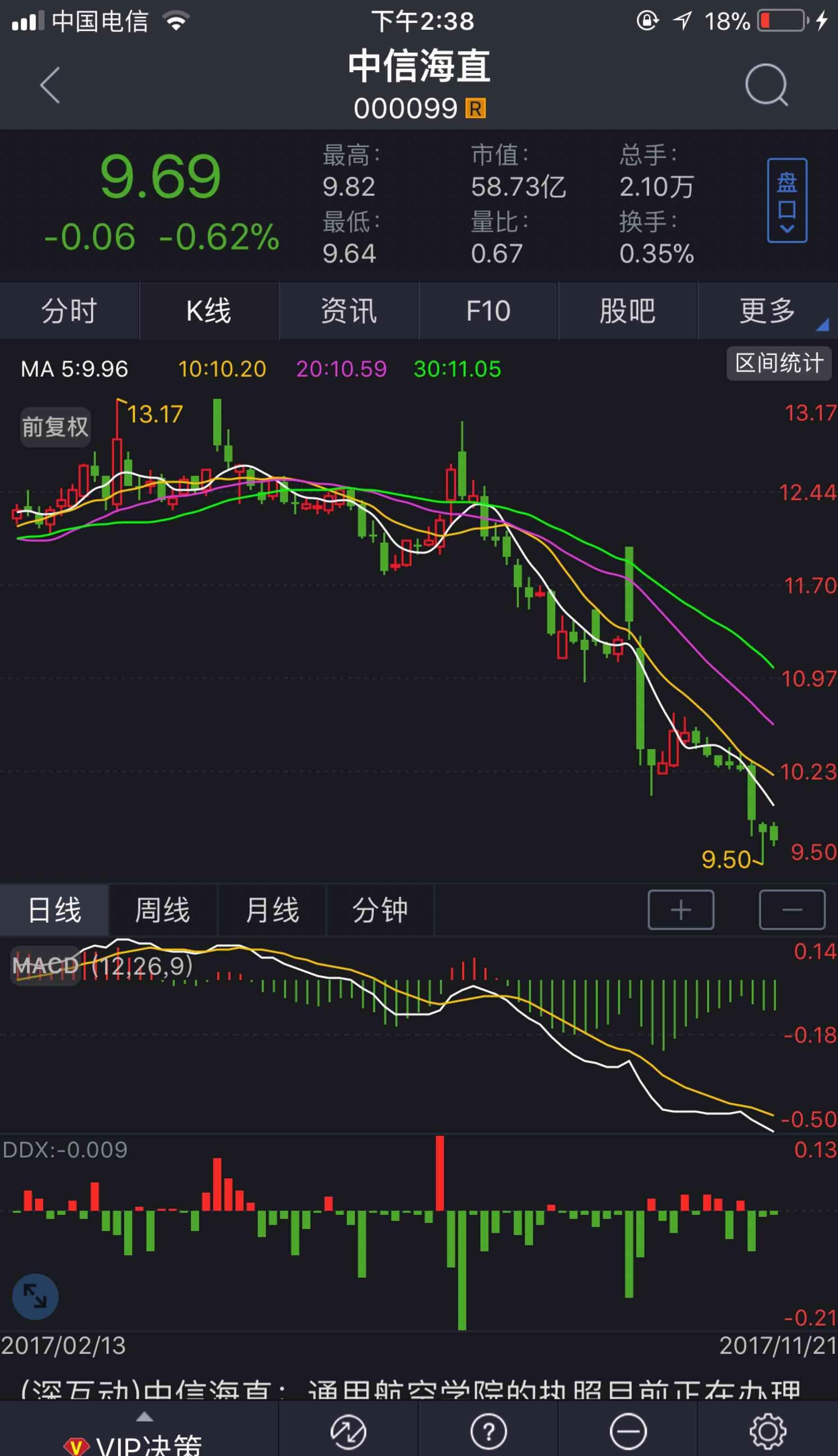 九阴真经明日练成_中信海直(000099)股吧_东方财富网