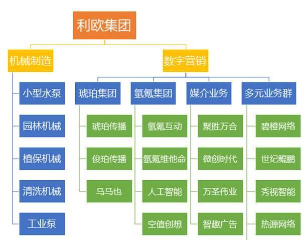 王相荣72年出生于浙江省台州市温岭市滨海镇已获新加坡永久居留权