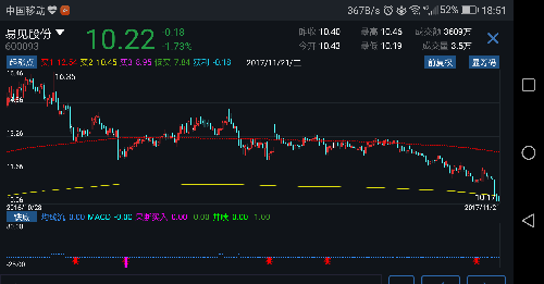 当初买的浙药,现如今的易见。换股操作,傻逼买