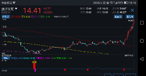 当初买的浙药,现如今的易见。换股操作,傻逼买